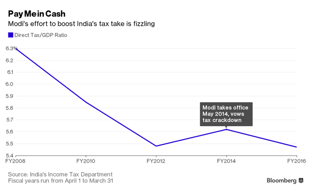 Địa chủ Ấn Độ hưởng lợi từ chính sách cho nông dân nghèo ảnh 3