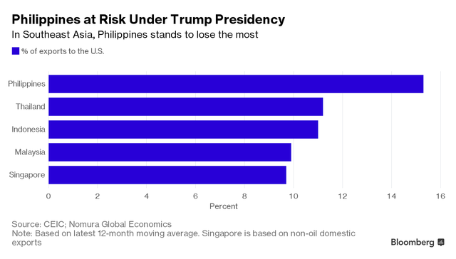 Nếu Donald Trump giành chiến thắng, châu Á sẽ thua cuộc ảnh 3
