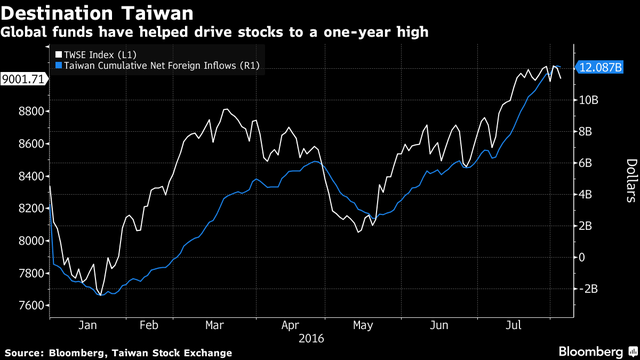 Tại sao Đài Loan là điểm đầu tư nóng nhất châu Á? ảnh 1