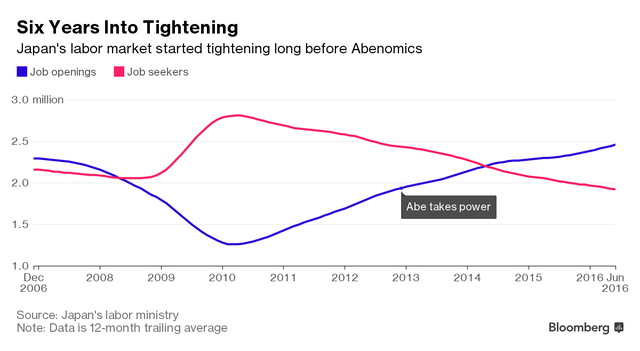 Tỷ lệ thất nghiệp thấp không phải “niềm vui” của Nhật Bản ảnh 1