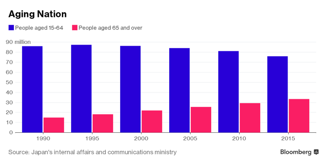 Tỷ lệ thất nghiệp thấp không phải “niềm vui” của Nhật Bản ảnh 2