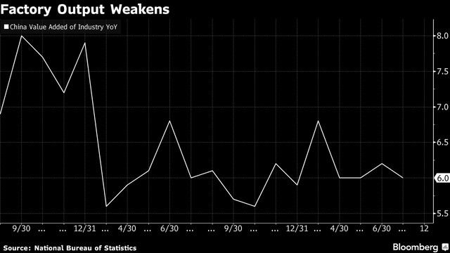 Trung Quốc đón nhận cơn bão thông tin kinh tế xấu ảnh 1