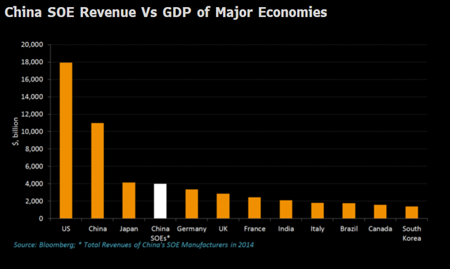 “Bắt bệnh” doanh nghiệp nhà nước Trung Quốc ảnh 1