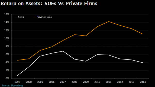 “Bắt bệnh” doanh nghiệp nhà nước Trung Quốc ảnh 2