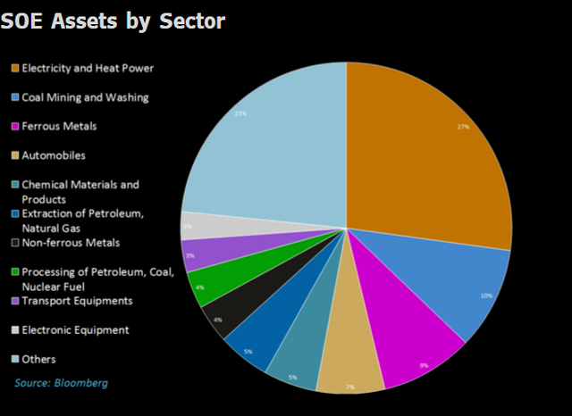 “Bắt bệnh” doanh nghiệp nhà nước Trung Quốc ảnh 3