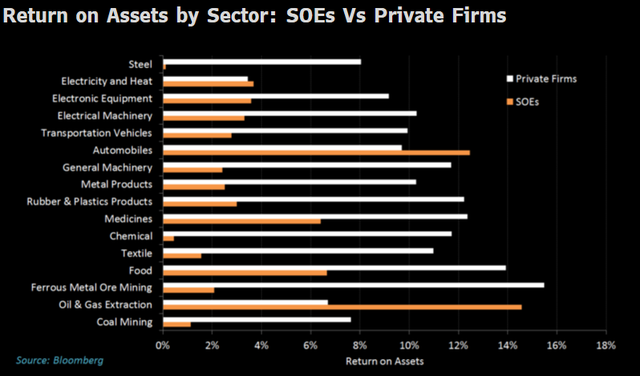 “Bắt bệnh” doanh nghiệp nhà nước Trung Quốc ảnh 4
