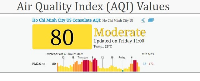 Đo lường mức độ ô nhiễm không khí như thế nào? ảnh 3