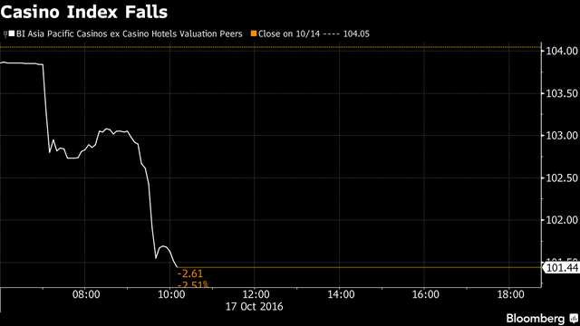 Trung Quốc mạnh tay chặn công dân cờ bạc ở nước ngoài ảnh 2