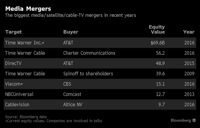 Đế chế truyền thông Time Warner chấp nhận cho AT&T thâu tóm để cùng tồn tại ảnh 1