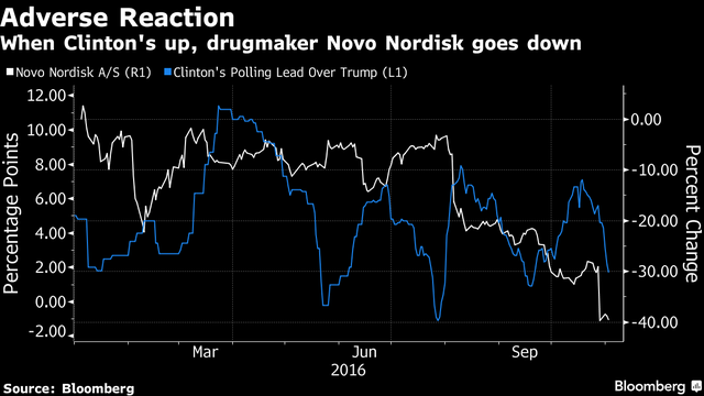 Nếu ông Trump chiến thắng, cơn địa chấn tài chính sẽ giống như Brexit ảnh 3