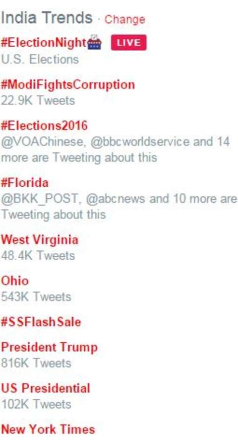 Ông Donald Trump trở thành Tổng thống thứ 45 của Mỹ ảnh 3