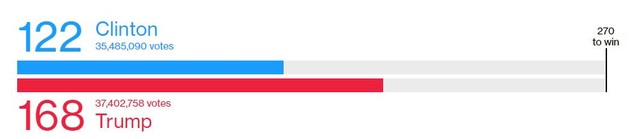 Ông Donald Trump trở thành Tổng thống thứ 45 của Mỹ ảnh 24