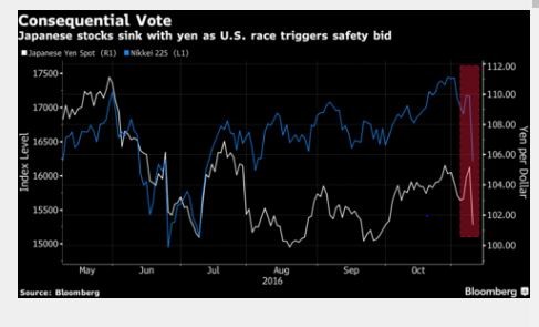 Ông Donald Trump trở thành Tổng thống thứ 45 của Mỹ ảnh 11