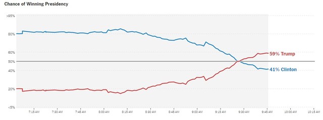 Ông Donald Trump trở thành Tổng thống thứ 45 của Mỹ ảnh 29