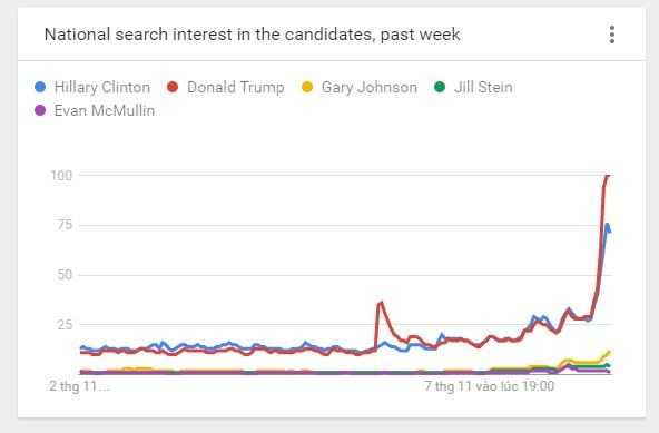 Ông Donald Trump trở thành Tổng thống thứ 45 của Mỹ ảnh 31