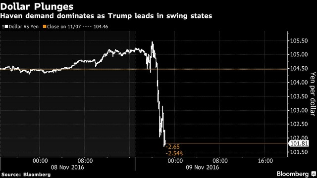 Ông Donald Trump trở thành Tổng thống thứ 45 của Mỹ ảnh 19