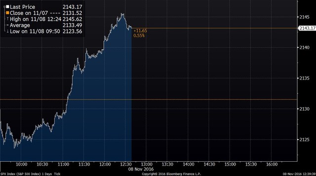 Ông Donald Trump trở thành Tổng thống thứ 45 của Mỹ ảnh 47