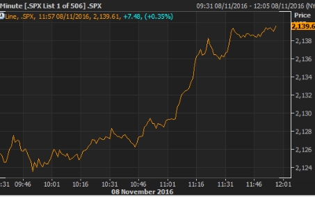 Ông Donald Trump trở thành Tổng thống thứ 45 của Mỹ ảnh 48