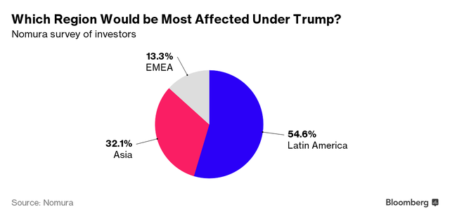 Ông Trump thắng cử, châu Á “thua cuộc“? ảnh 2