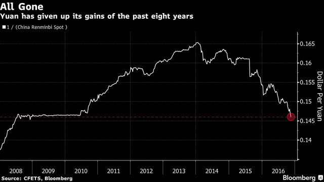 5 ngân hàng đồng loạt tung dự báo xấu, đồng nhân dân tệ giảm giá kỷ lục 8 năm ảnh 1