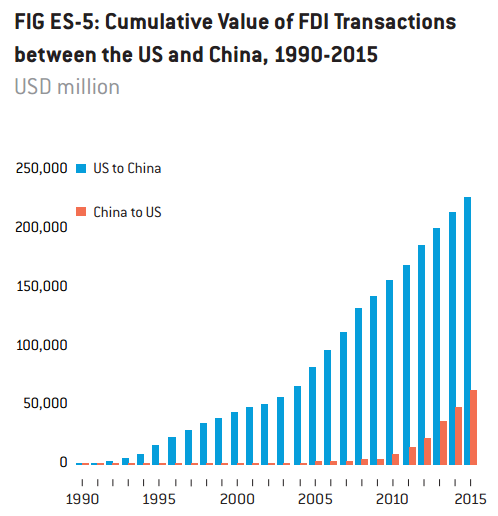 Liên kết kinh tế Mỹ - Trung thân thiết hơn vẻ bề ngoài ảnh 1