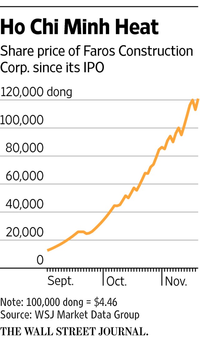 Faros - công ty bất động sản bí ẩn - ngôi sao mới của chứng khoán Việt ảnh 1