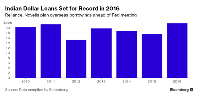 Tỷ phú Ấn Độ thừa “can đảm” để mạnh tay vay USD ảnh 1