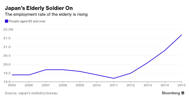 Thanh niên châu Á khó thoát cảnh “ăn bám” vào bố mẹ ảnh 3