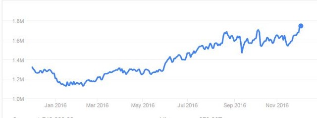 Cổ phiếu Samsung đạt đỉnh 40 năm trước thông tin tách làm đôi ảnh 1