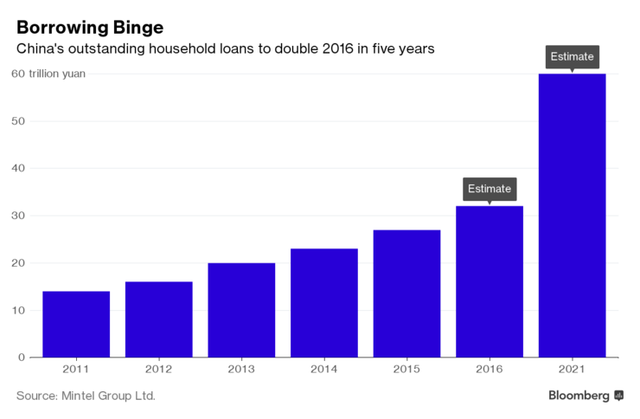 Cư dân Trung Quốc dần thích tiêu tiền hơn giữ tiền ảnh 2