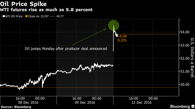 Giá dầu tăng sát ngưỡng 60 USD/thùng nhờ tin tốt dồn dập ảnh 1