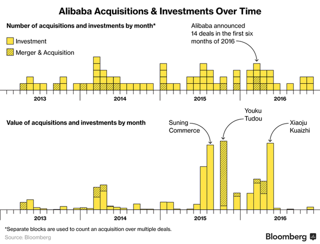 Alibaba đã bành trướng tới mức nào? ảnh 2
