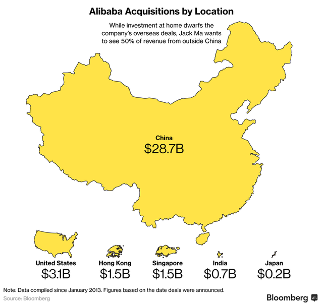Alibaba đã bành trướng tới mức nào? ảnh 1