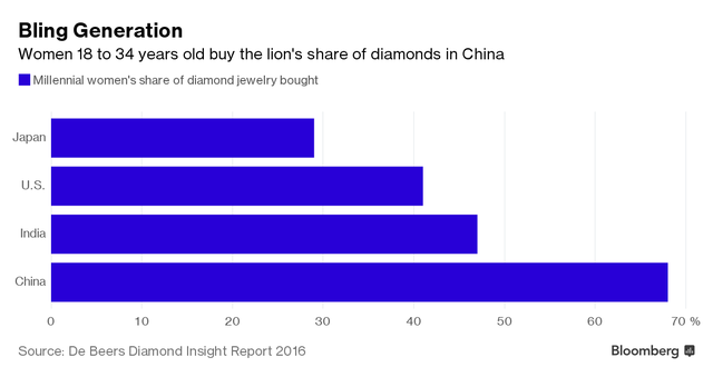 Kim cương luôn là “bạn tốt” của phụ nữ ảnh 1