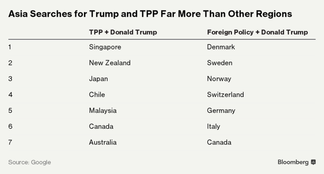 Kết quả tìm kiếm Google cho thấy năm 2016 đầy biến động tại châu Á ảnh 1