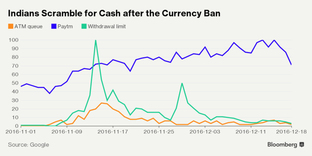 Kết quả tìm kiếm Google cho thấy năm 2016 đầy biến động tại châu Á ảnh 3