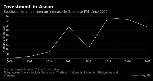 Nhật Bản tìm tới các “suối nguồn tươi trẻ” tại Đông Nam Á ảnh 2
