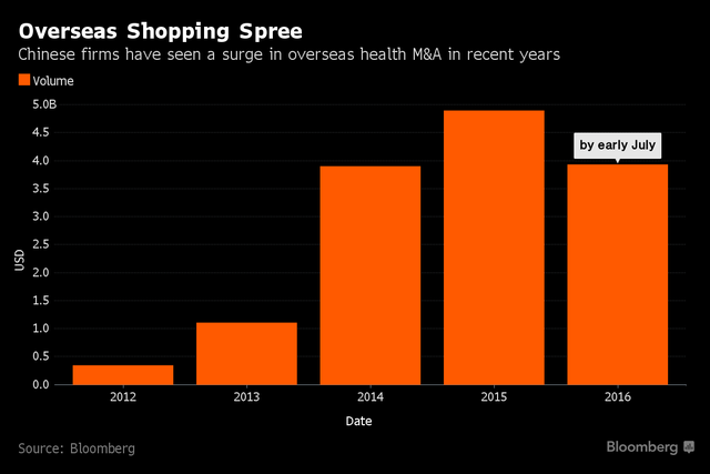 Nhà đầu tư Trung Quốc thèm muốn công nghệ sinh học và "không sợ" ông Trump ảnh 1