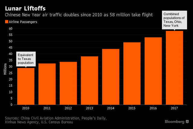 Người dân Trung Quốc đổ xô ra nước ngoài đón tết ảnh 2
