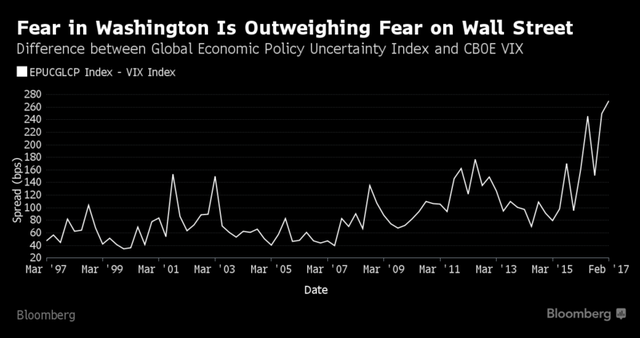 Cụm từ “không chắc chắn”, “bất ổn” đạt đến mức kỷ lục trên thị trường tài chính toàn cầu ảnh 2