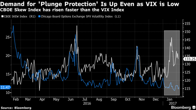 Cụm từ “không chắc chắn”, “bất ổn” đạt đến mức kỷ lục trên thị trường tài chính toàn cầu ảnh 3