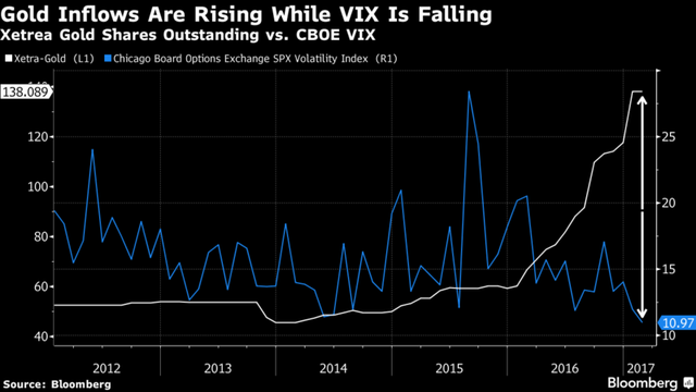 Cụm từ “không chắc chắn”, “bất ổn” đạt đến mức kỷ lục trên thị trường tài chính toàn cầu ảnh 4