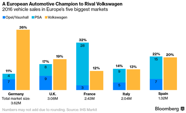 General Motors rút khỏi châu Âu ảnh 1