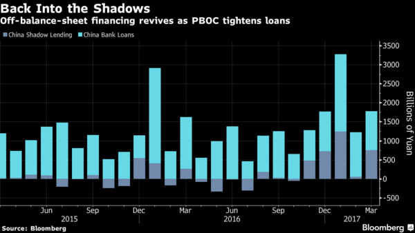 Ác mộng ngân hàng ngầm quay lại với Trung Quốc ảnh 1