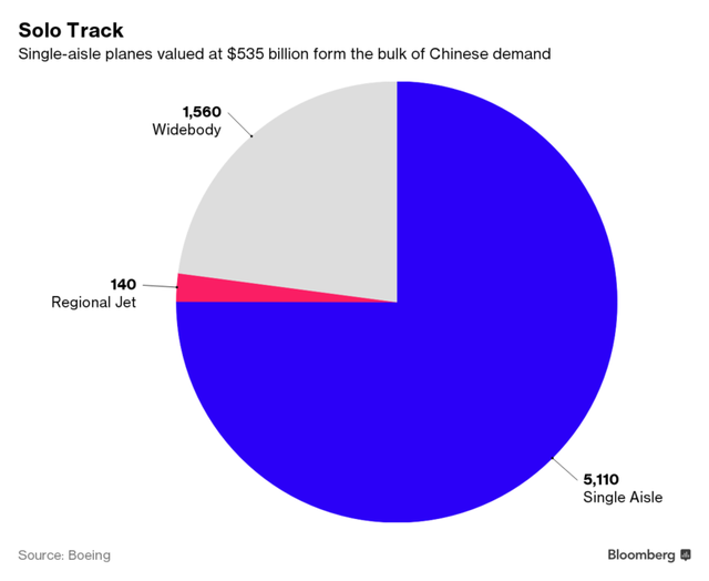 Máy bay “Made in China” có đủ sức đe dọa Boeing và Airbus? ảnh 2
