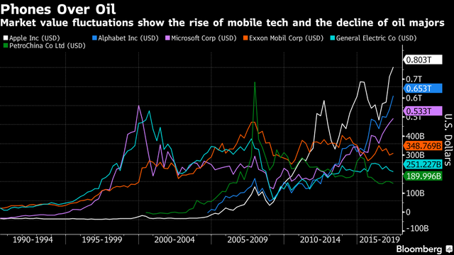 Apple thành công ty Mỹ đầu tiên giá trị trên 800 tỷ USD ảnh 1