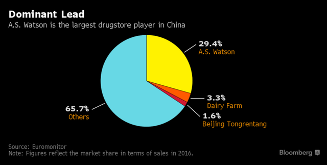 Công ty của tỷ phú Li Ka-shing khiến Amazon thèm thuồng ảnh 2