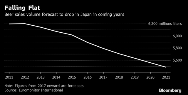 Nhà sản xuất bia Nhật Bản đổ xô ra thị trường nước ngoài ảnh 1