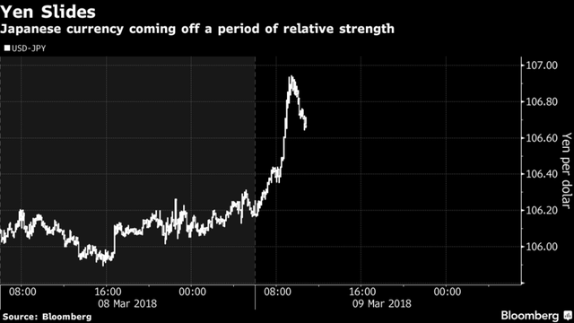 Thị trường tài chính phản ứng chưa từng có với cuộc gặp Trump - Kim ảnh 2