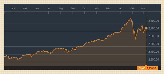 Đồng Chủ tịch JPMorgan: "Chứng khoán sẽ giảm 40% trong 2-3 năm tới" ảnh 1